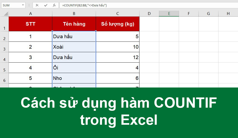 Cách sử dụng hàm COUNTIF trong excel