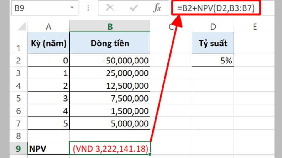 Sử dụng hàm NPV trong excel