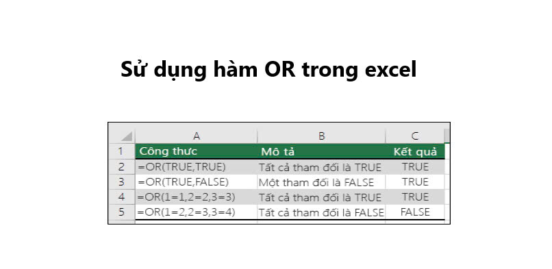 Sử dụng hàm OR trong excel