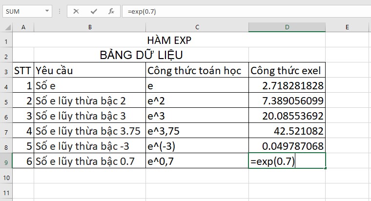 Sử dụng hàm EXP trong excel