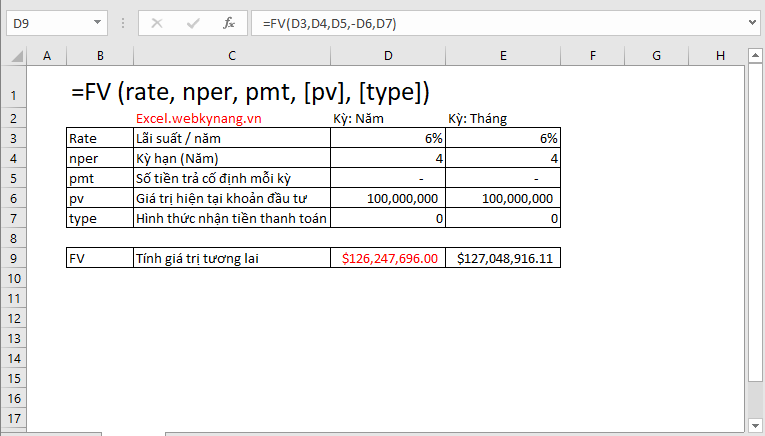 Sử dụng hàm FV trong excel