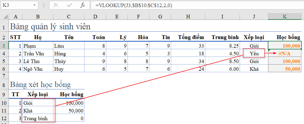 Sử dụng hàm ISNA trong excel